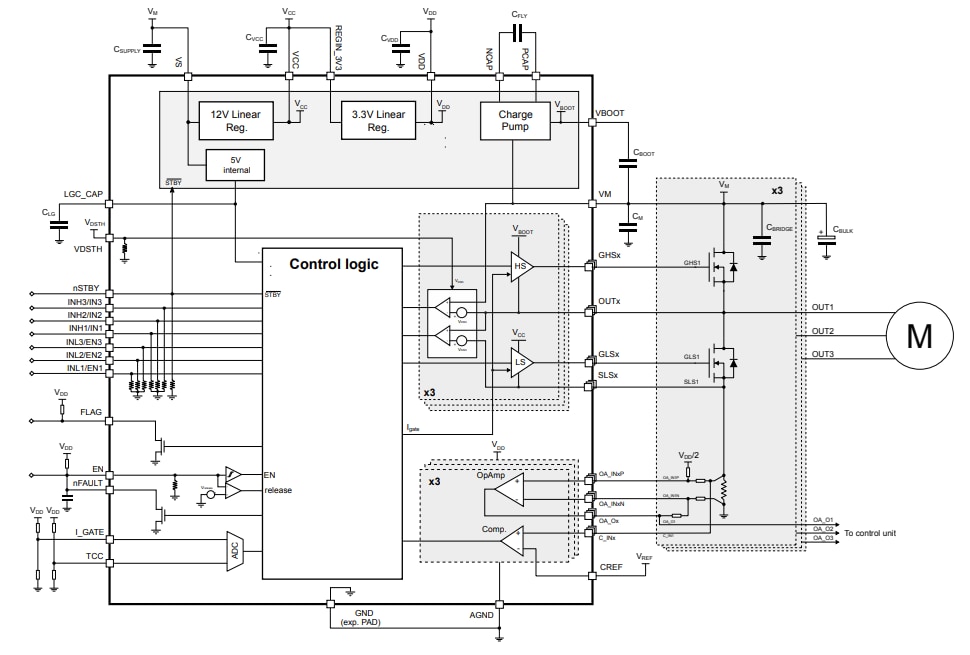 Block Diagram - STMicroelectronics STDRIVE102BH/H Triple Half-Bridge Gate Drivers